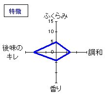 房島屋　純米酒（生詰）６号酵母　特徴