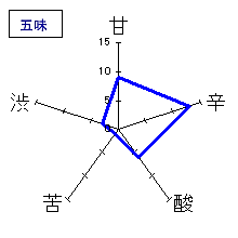 房島屋　純米　ひやおろし　五味