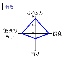 房島屋　純米　ひやおろし　特徴