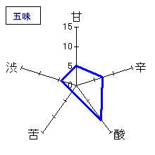 房島屋　純米おりがらみ　五味