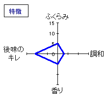 房島屋　純米おりがらみ　特徴