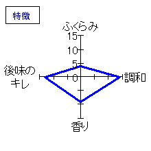房島屋　純米無ろ過生原酒　仕込19号　特徴