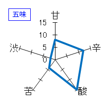 房島屋　純米吟醸　山田錦無濾過生原酒　五味