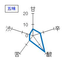 房島屋　純米無ろ過生原酒　五味