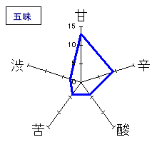 母情　上撰　五味