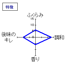母情　上撰　特徴