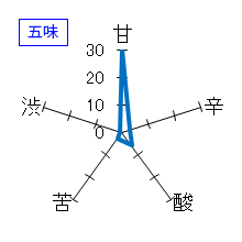 恵那山　純米吟醸　五味