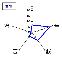 花美蔵　味わい辛口本醸造　五味