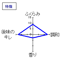 花美蔵　味わい辛口本醸造　特徴