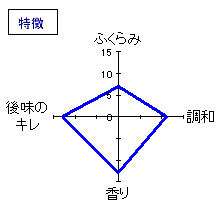 初緑　夏純吟　無濾過　特徴