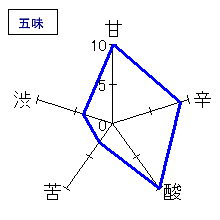 初緑　純米吟醸無濾過生原酒　五味