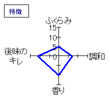 初緑　純米吟醸無濾過生原酒　特徴