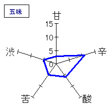 初緑　特別純米火入れ　五味