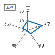 初緑　純米　山廃仕込無濾過（金）　五味