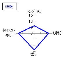 蓬莱　一般人が飲むことは絶対にない最高級の極秘酒　特徴