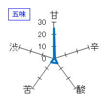 蓬莱　新酒一番にごり　五味