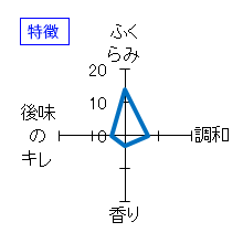 蓬莱　新酒一番にごり　特徴