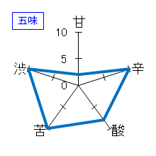 百十郎　純米吟醸　青波BLUE WAVE　五味