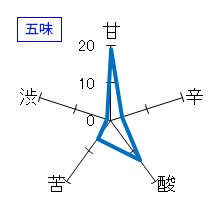 百春　特別純米酒　生原酒無濾過　五味