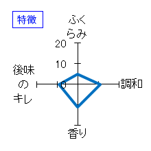 百春　特別純米酒　生原酒無濾過　特徴