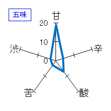 百春　特別純米酒　生原酒無濾過　五味