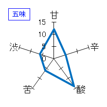 百春　MOONLIGHTING　純米吟醸ひやおろし　五味