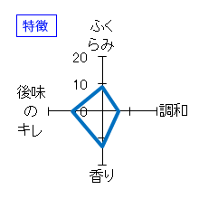 百春　MOONLIGHTING　純米吟醸ひやおろし　特徴