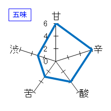 小左衛門　純米酒　ひやおろし　五味