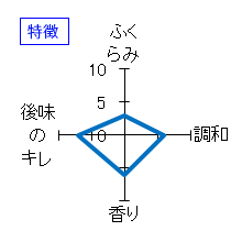 小左衛門　純米酒　ひやおろし　特徴