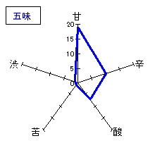 小左衛門　純米吟醸「仕込み47号」　五味