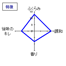 小左衛門　純米吟醸「仕込み47号」　特徴
