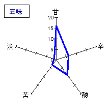 小左衛門　純米吟醸　備前雄町　五味