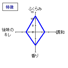 小左衛門　純米吟醸　備前雄町　特徴