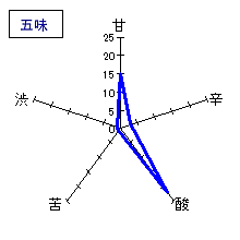 小左衛門　純米大吟醸「うすらい」　五味