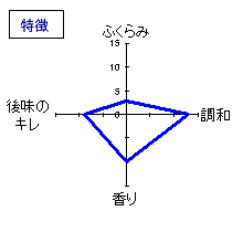小左衛門　特別純米「ひやおろし」　特徴
