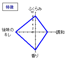 小左衛門　山廃本醸造　無濾過生原酒　特徴