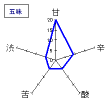 小左衛門　特別純米　五味