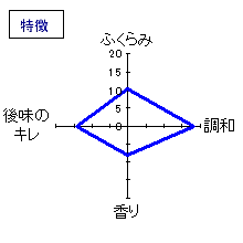 小左衛門　特別純米　特徴