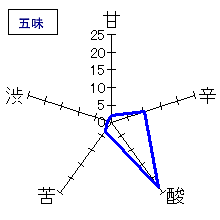 小左衛門　山廃純米　五味