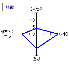 小左衛門　山廃純米　特徴