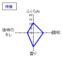 小左衛門　純米吟醸　備前雄町　特徴