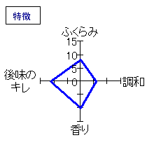 小左衛門　純米大吟醸　無濾過生　特徴