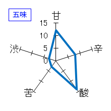 小左衛門　純米　生酛造り　備前雄町　五味