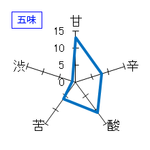 小左衛門　純米大吟醸　直汲生酒　五味