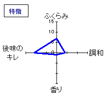 鯨波　純米　特徴