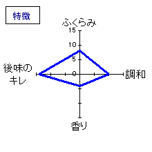 鯨波　本醸造　特徴
