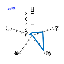 三千盛　小仕込純米　五味