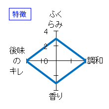 三千盛　小仕込純米　特徴