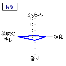 三千盛　超特　特徴