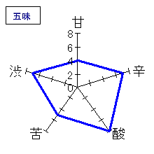 三千盛　純米大吟醸　五味